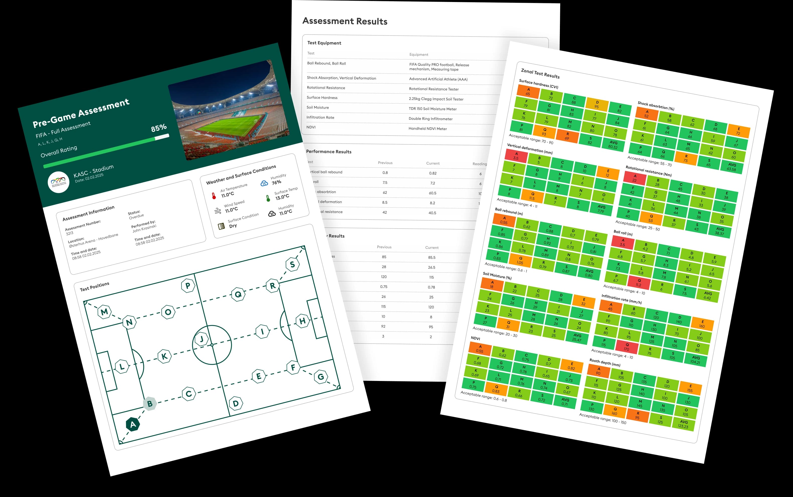 Analysis Overview
