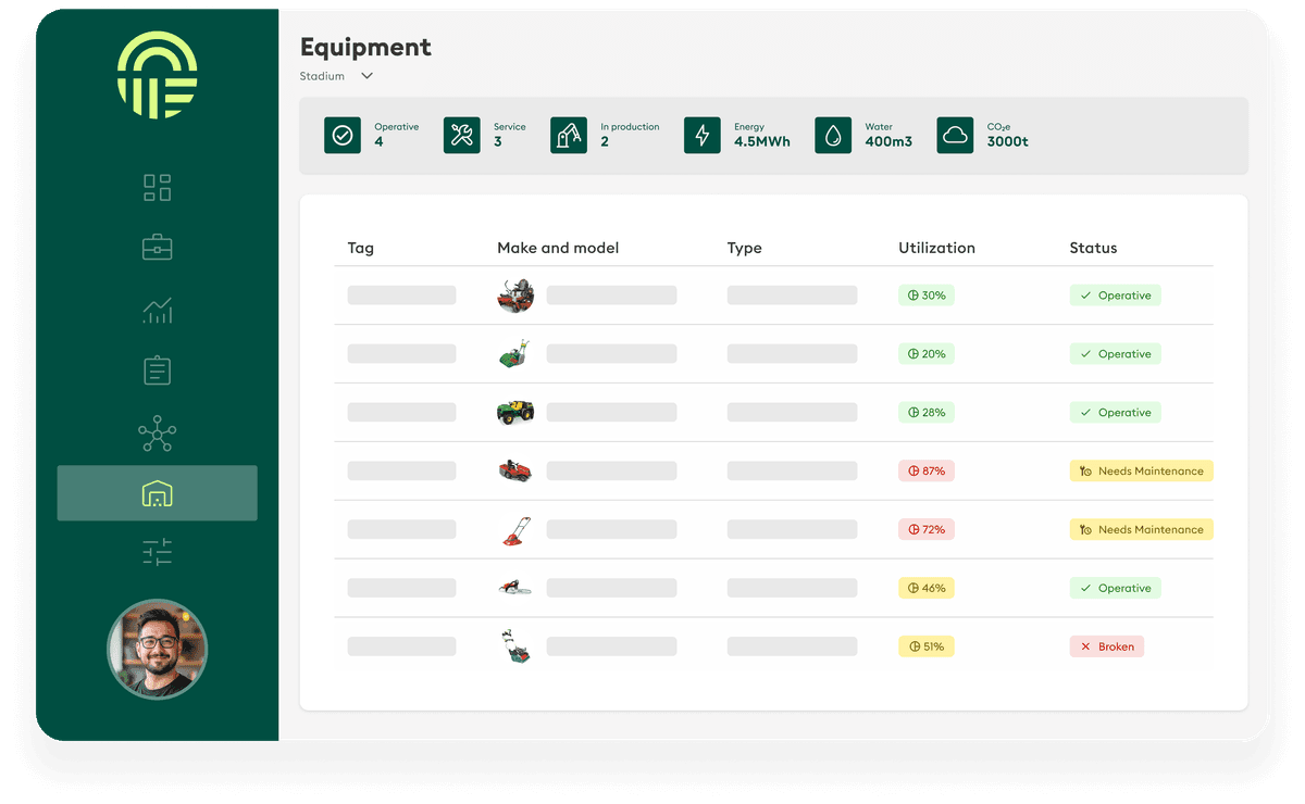 Turf equipment tracking