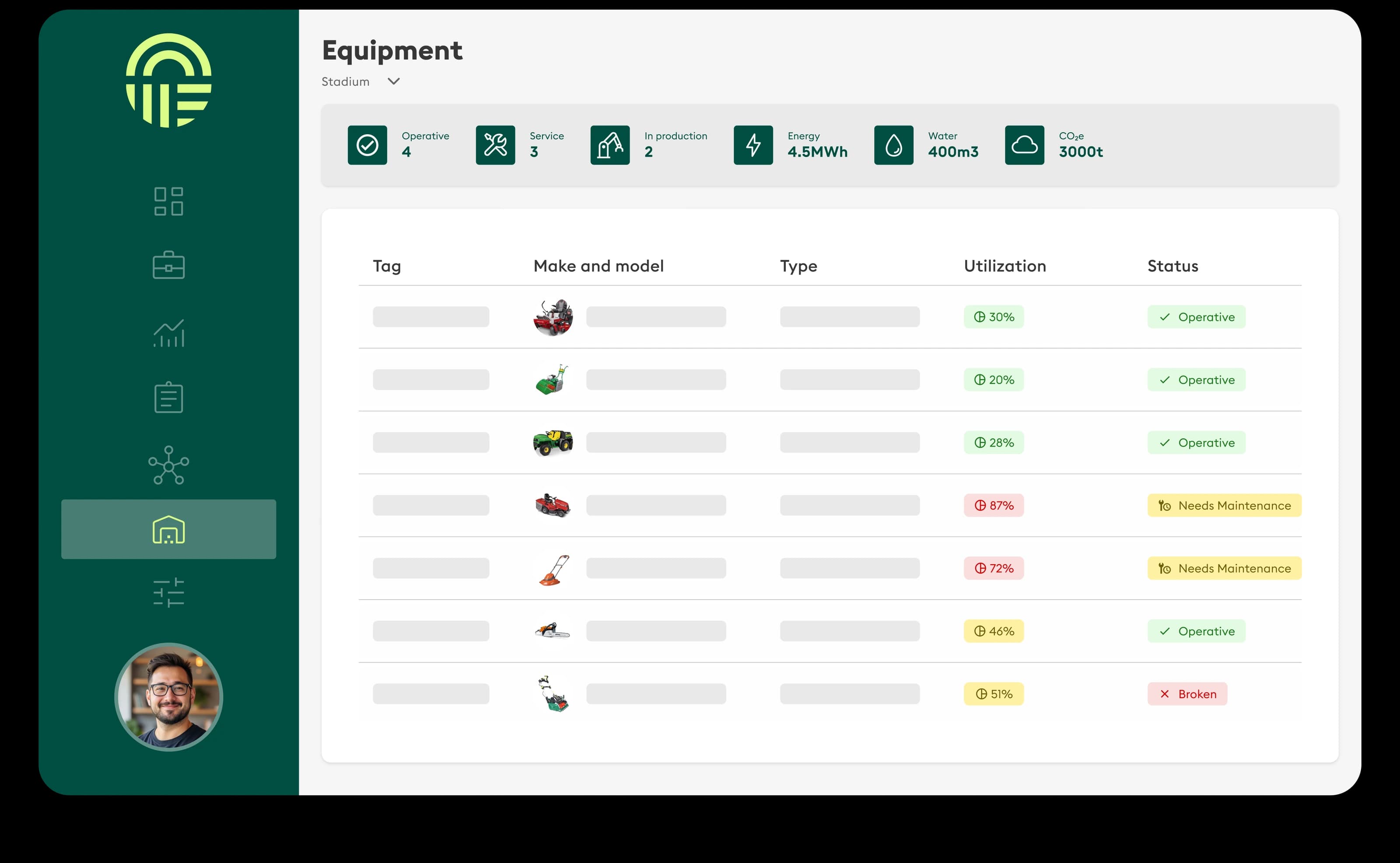 Equipment and inventory connected to tasks