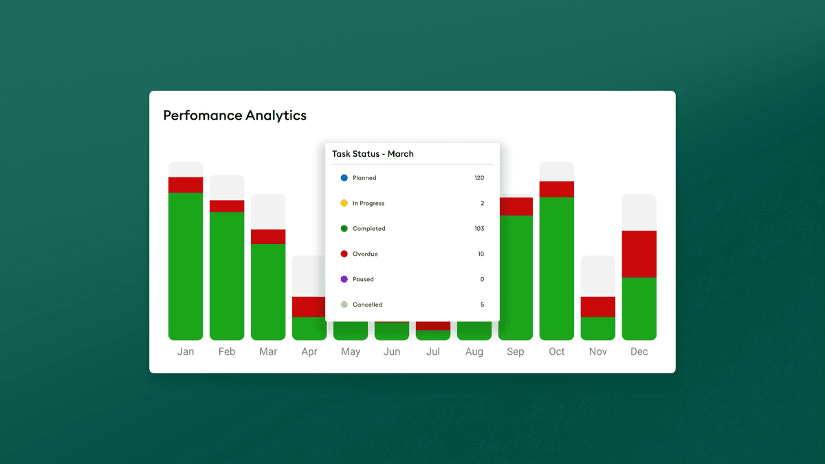Analytics dashboard