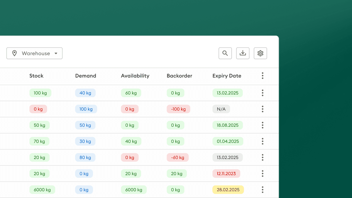 Demand forecasting dashboard