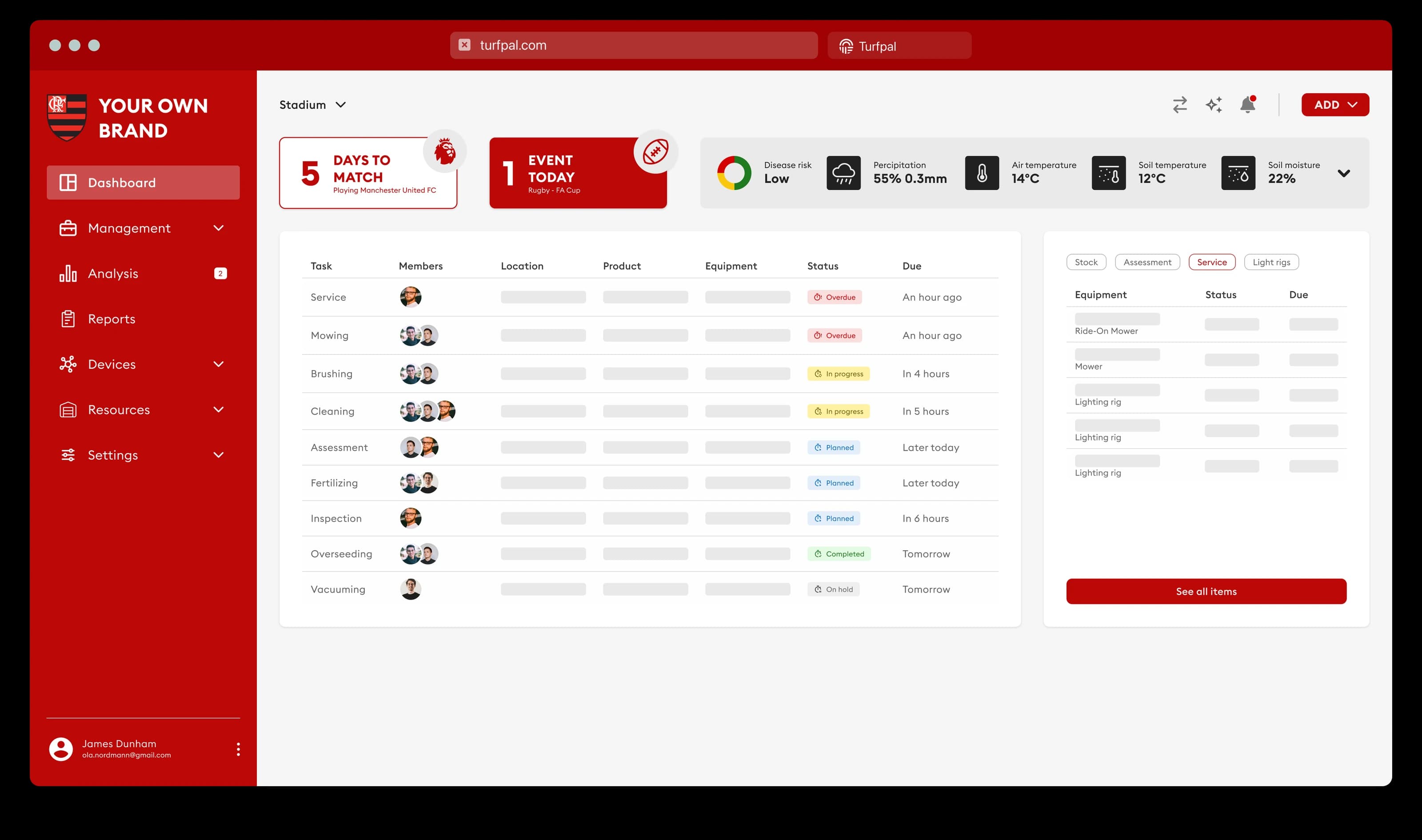 White Labeling & Customization Overview