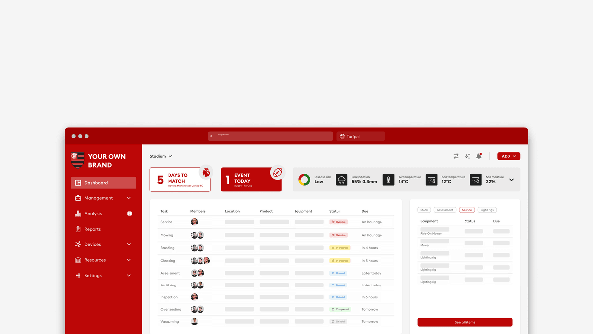 Customization & White Labeling