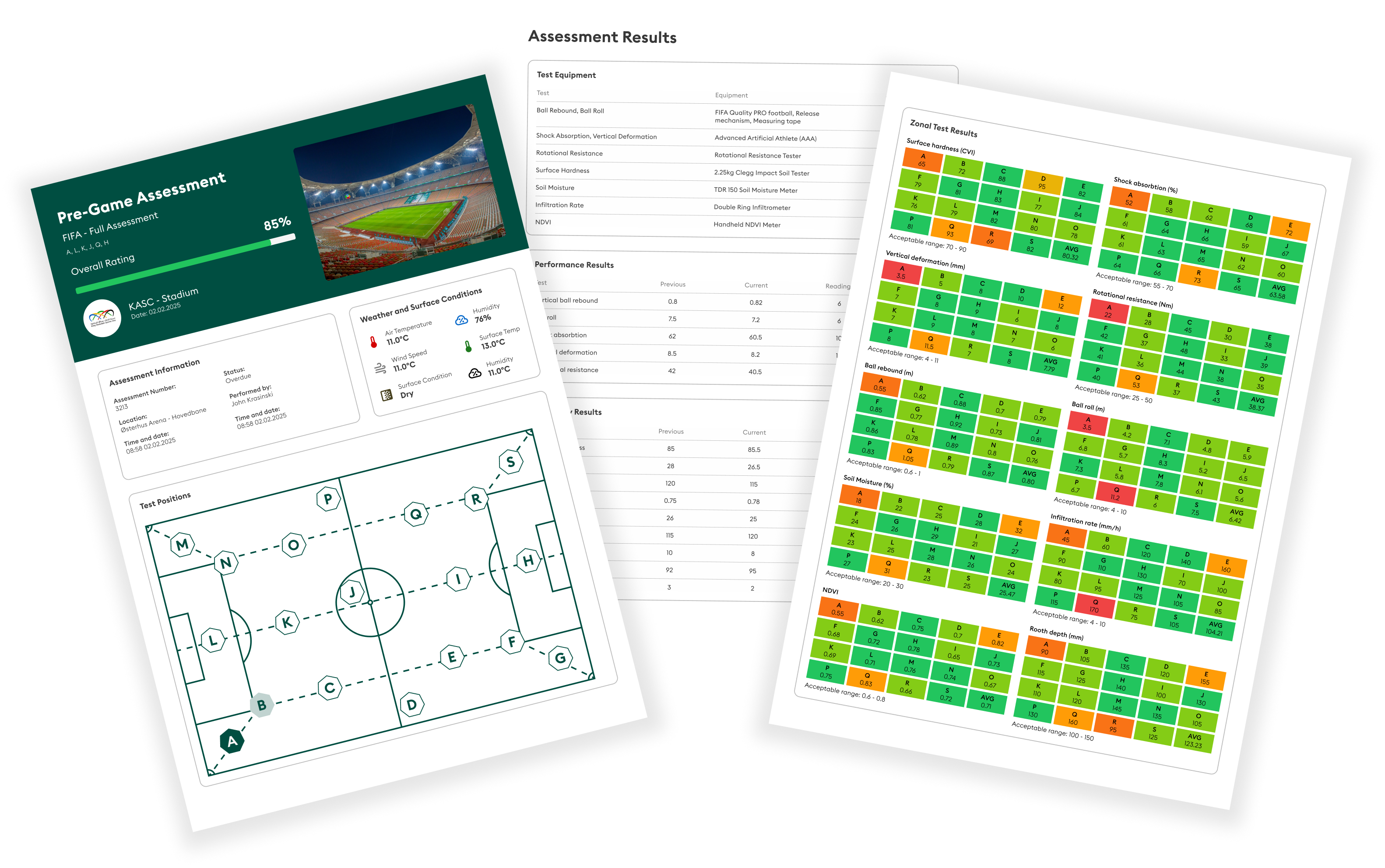 Analysis Overview