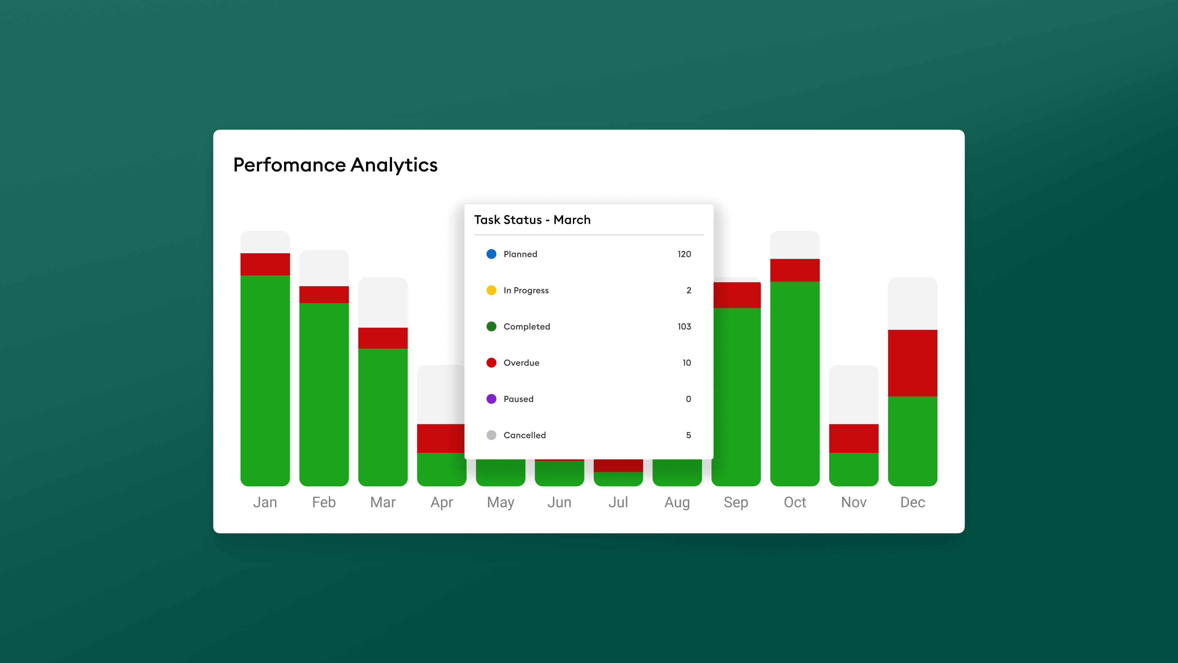 Analytics dashboard